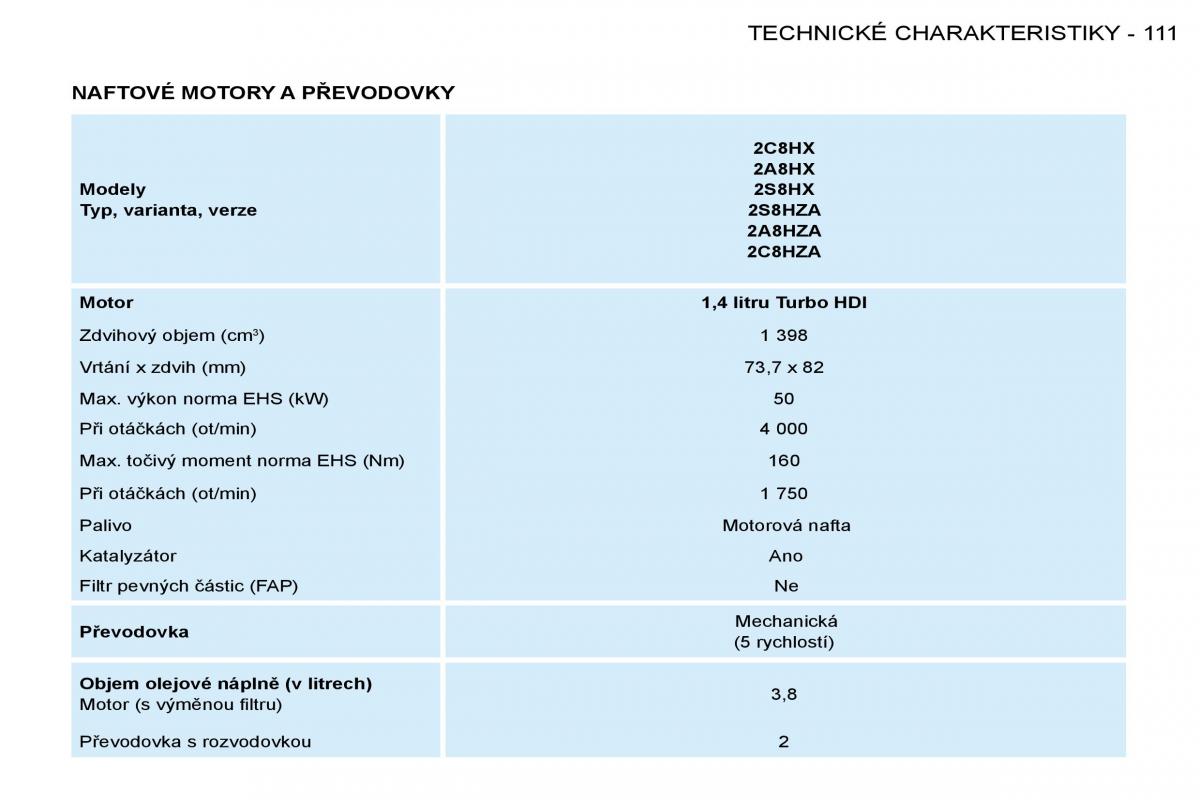 Peugeot 206 navod k obsludze / page 118