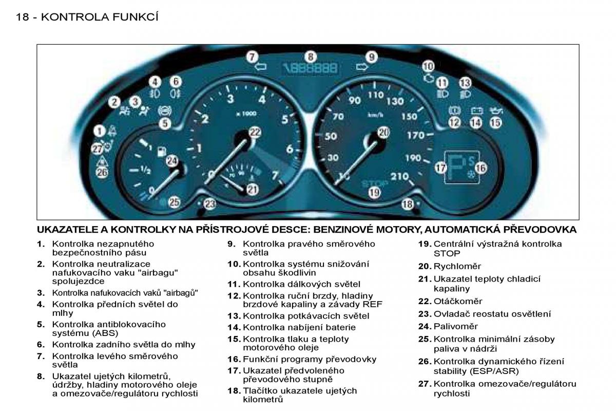 Peugeot 206 navod k obsludze / page 15