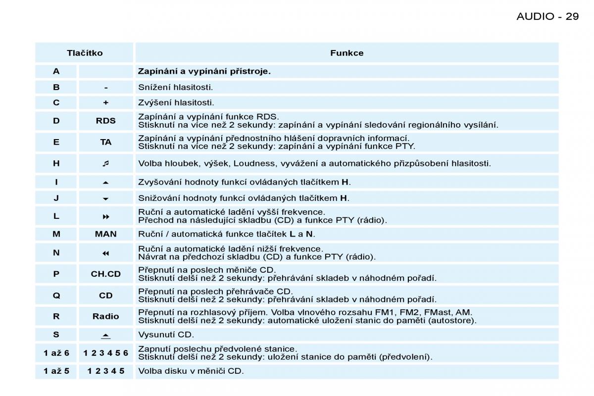 Peugeot 206 navod k obsludze / page 27