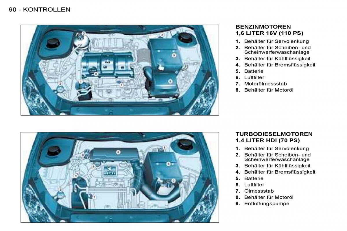 Peugeot 206 Handbuch / page 96