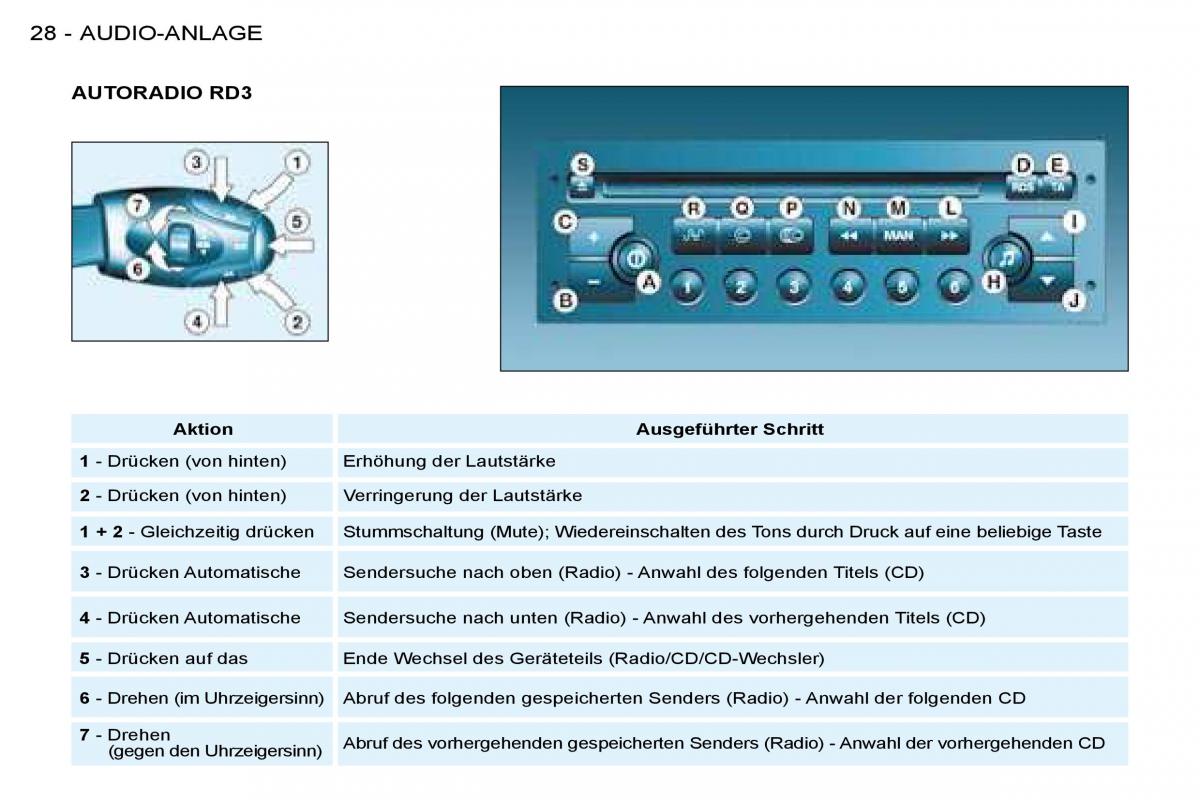 Peugeot 206 Handbuch / page 26