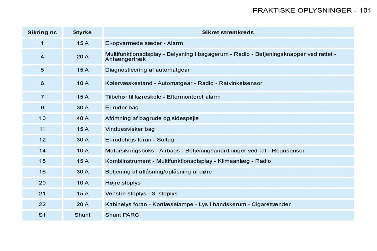 Peugeot 206 Bilens instruktionsbog / page 108