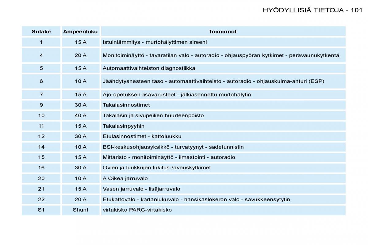 Peugeot 206 omistajan kasikirja / page 108