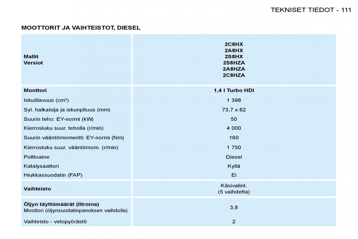 Peugeot 206 omistajan kasikirja / page 118