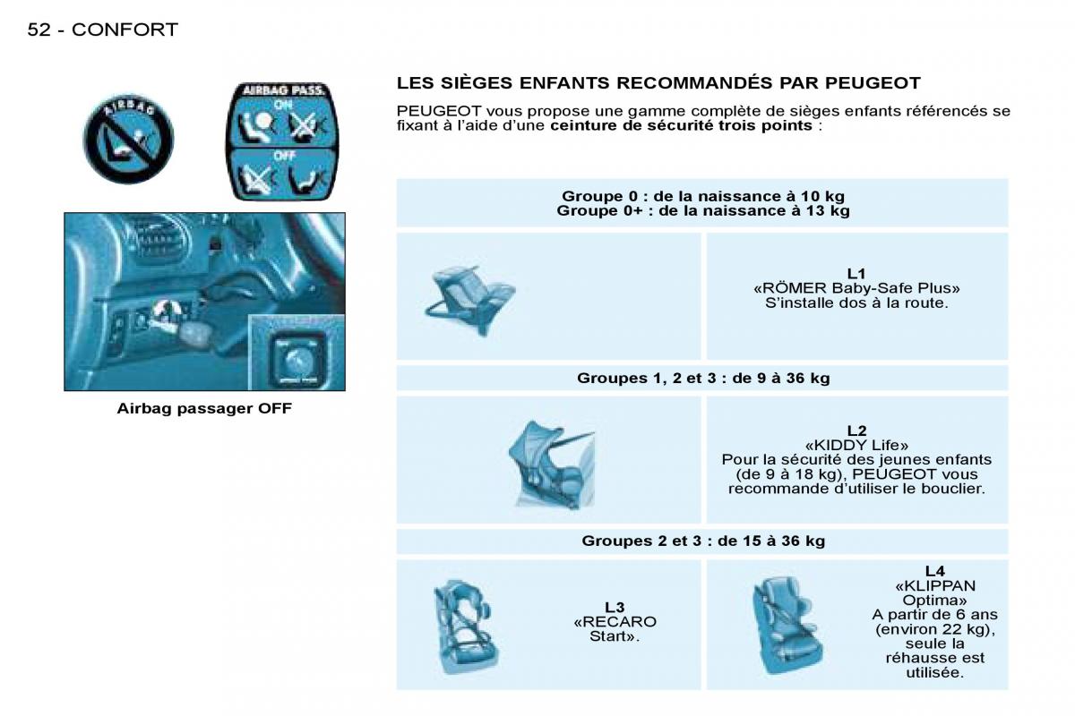 Peugeot 206 manuel du proprietaire / page 55