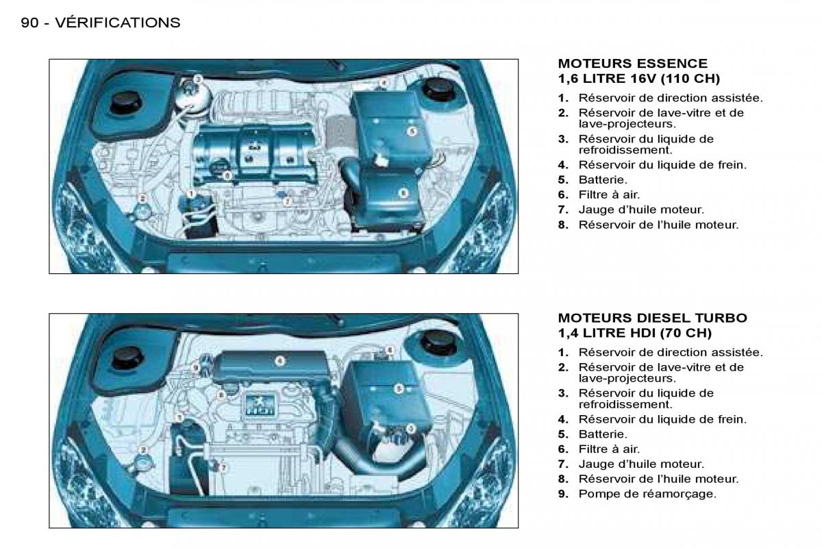 Peugeot 206 manuel du proprietaire / page 92