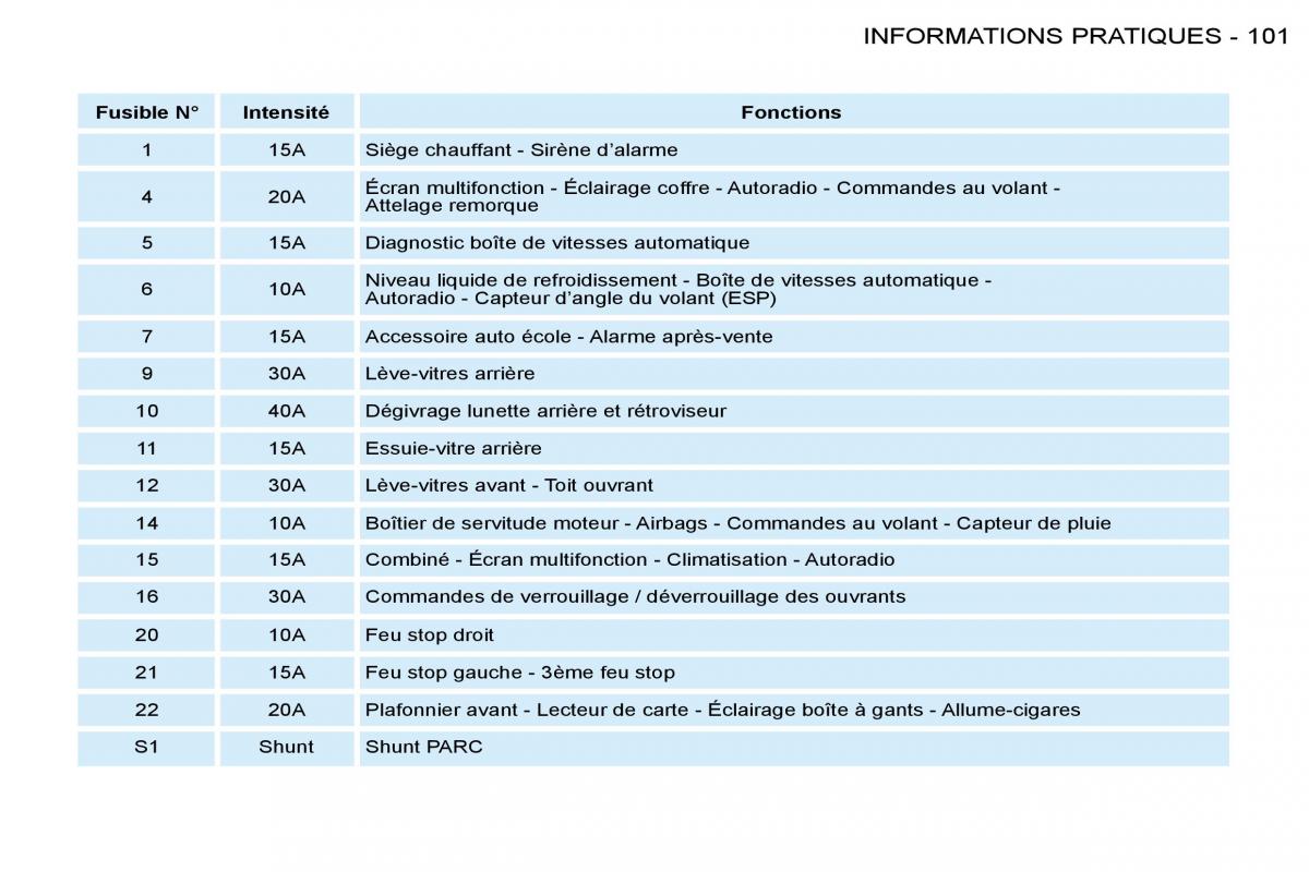 Peugeot 206 manuel du proprietaire / page 104