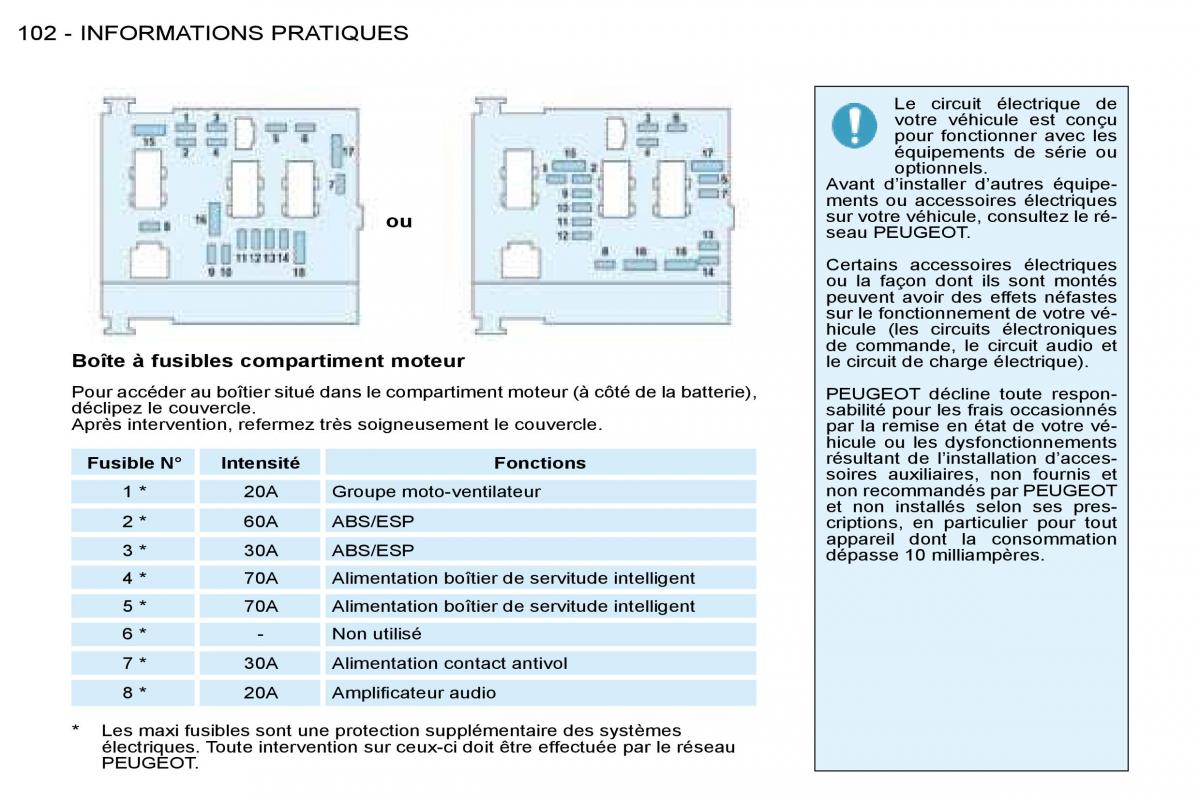 Peugeot 206 manuel du proprietaire / page 105