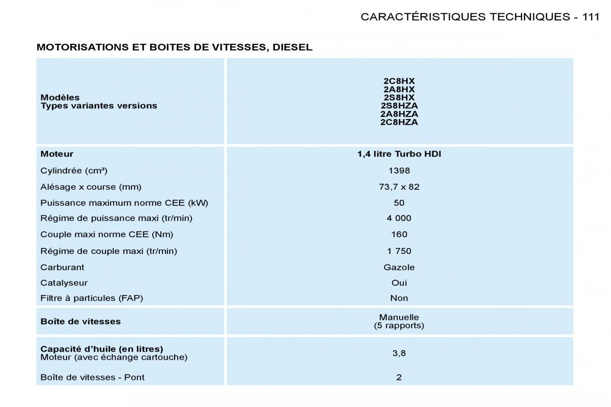 Peugeot 206 manuel du proprietaire / page 114