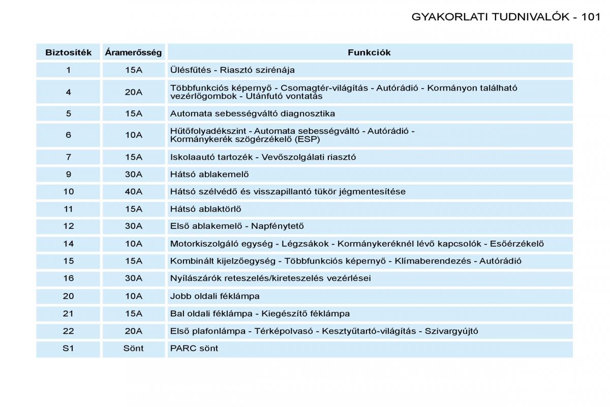 Peugeot 206 Kezelesi utmutato / page 108