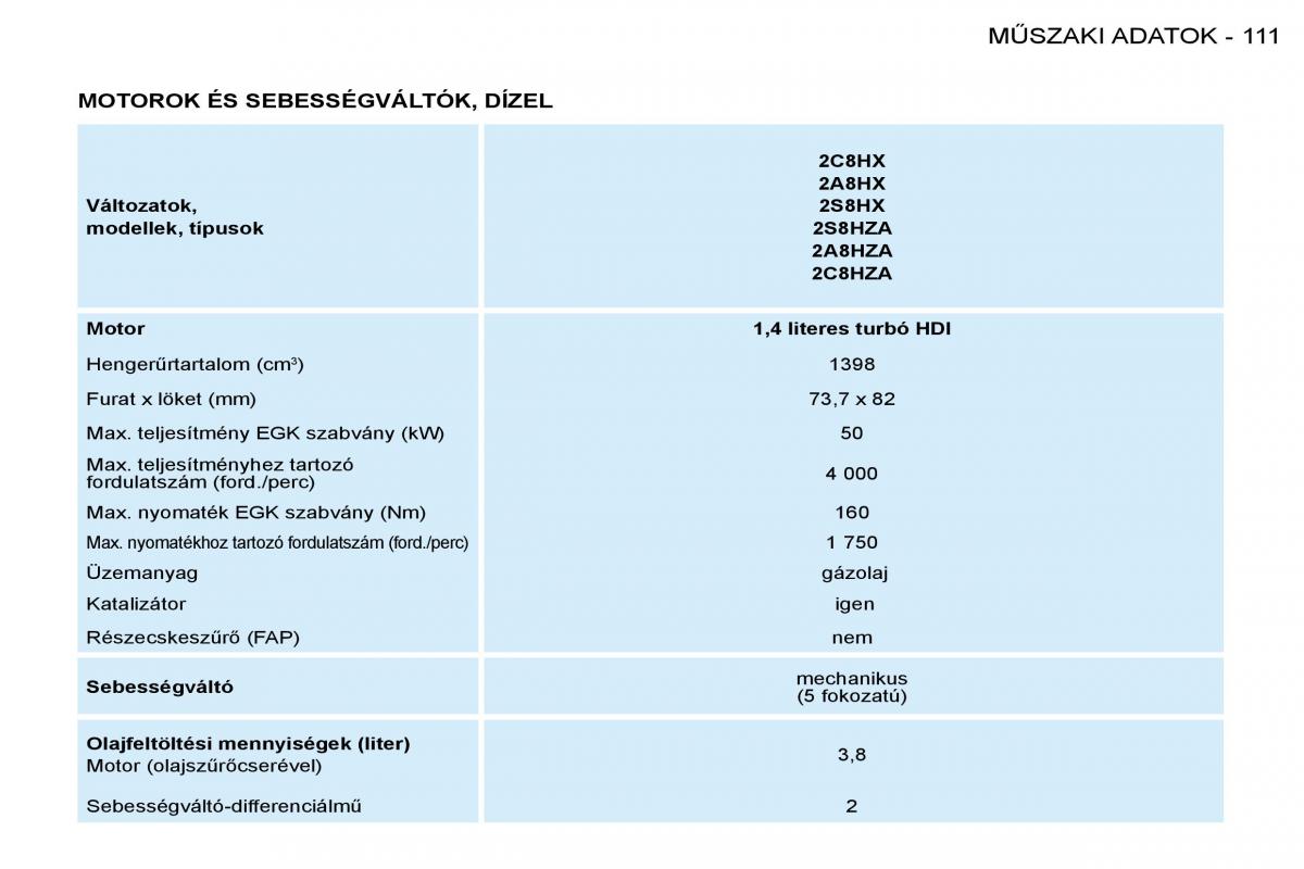 Peugeot 206 Kezelesi utmutato / page 118