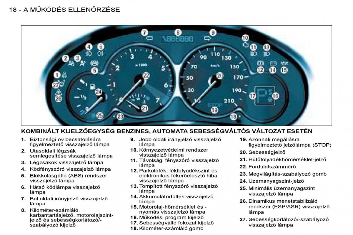 Peugeot 206 Kezelesi utmutato / page 15