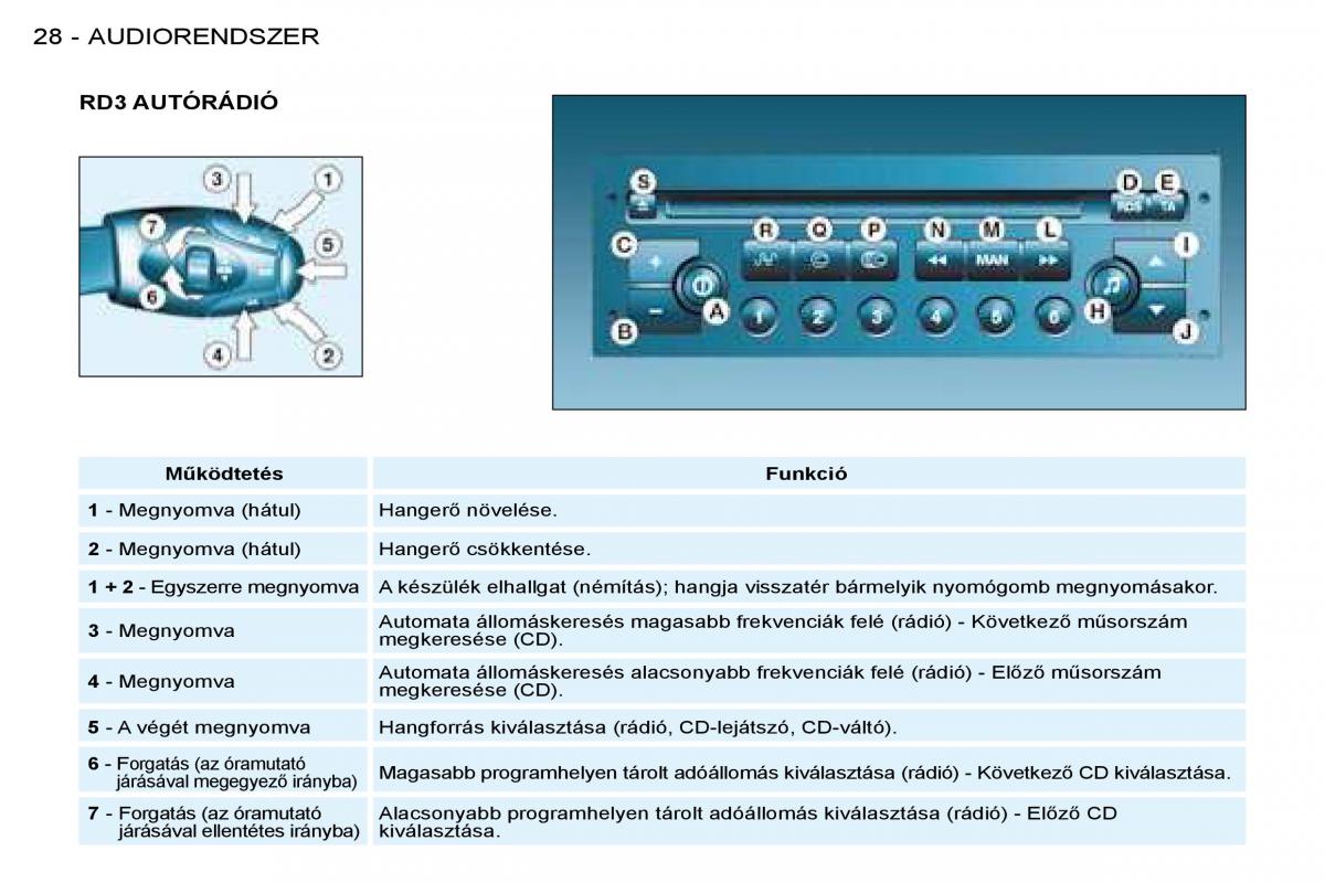 Peugeot 206 Kezelesi utmutato / page 26