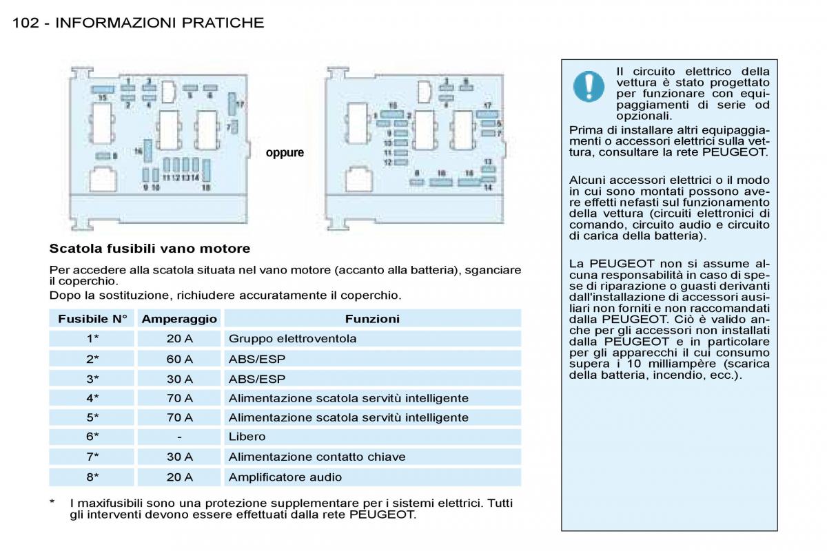 Peugeot 206 manuale del proprietario / page 107