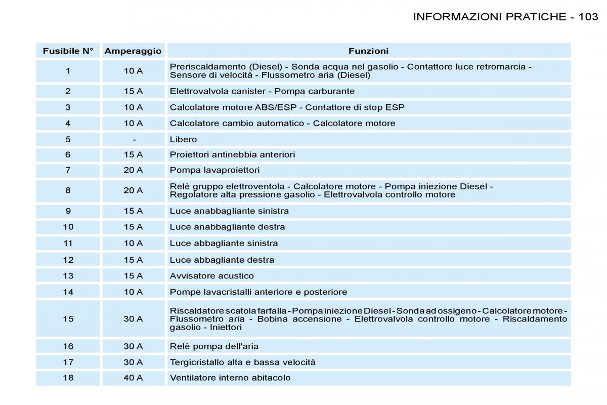 Peugeot 206 manuale del proprietario / page 108