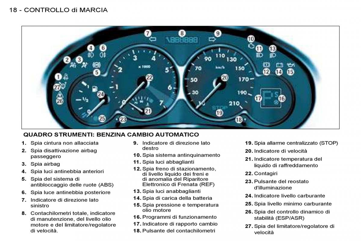 Peugeot 206 manuale del proprietario / page 15
