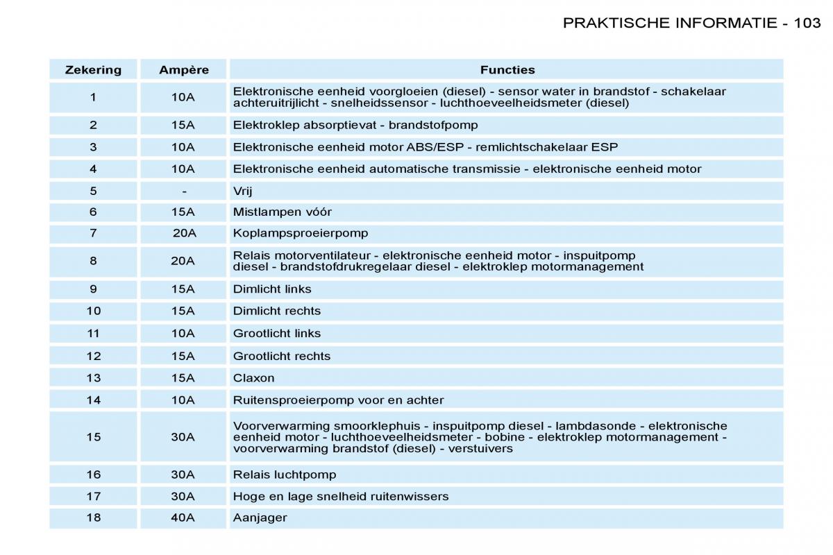 Peugeot 206 handleiding / page 110