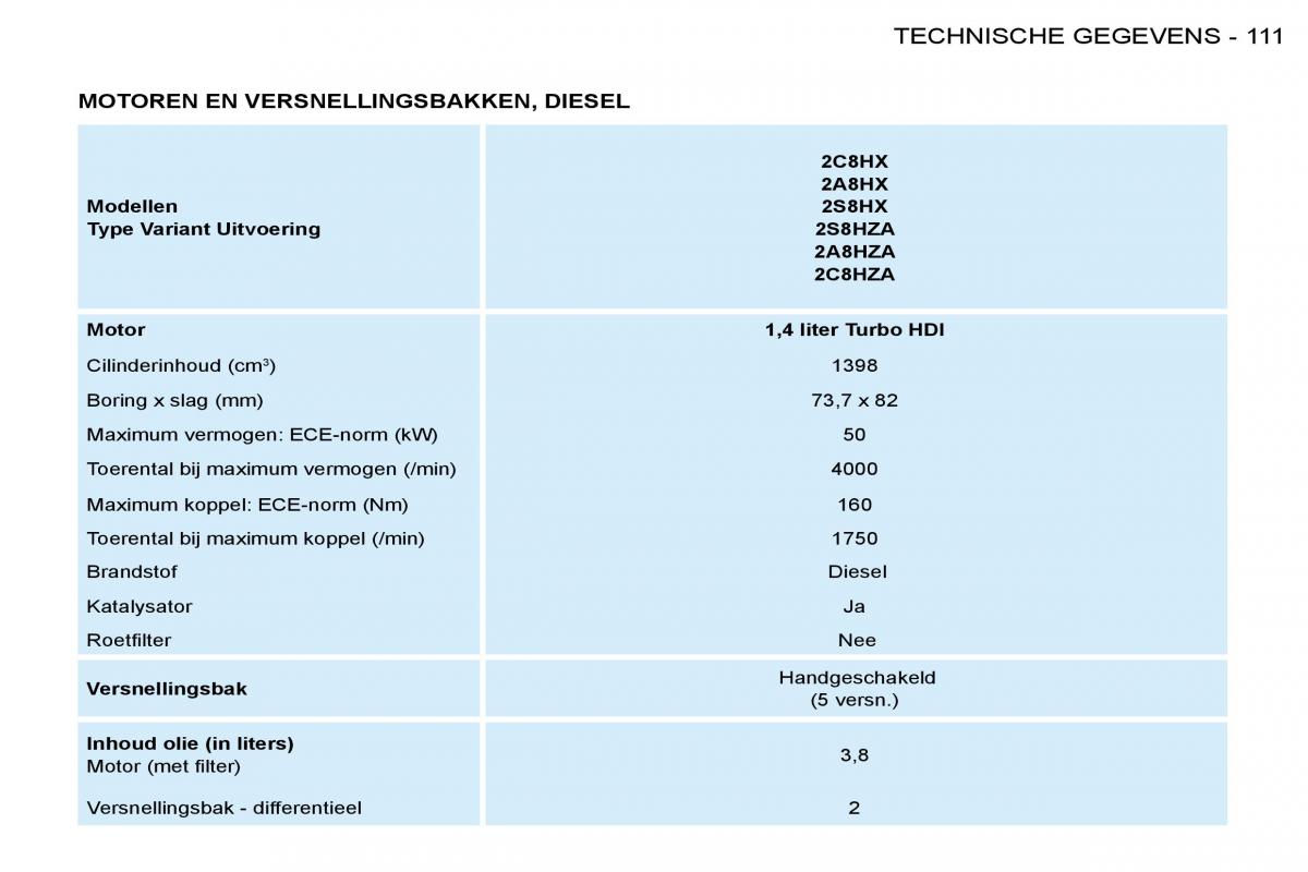 Peugeot 206 handleiding / page 118