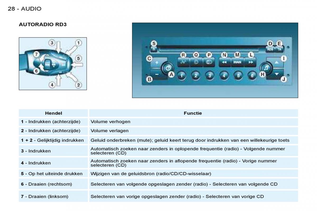 Peugeot 206 handleiding / page 26