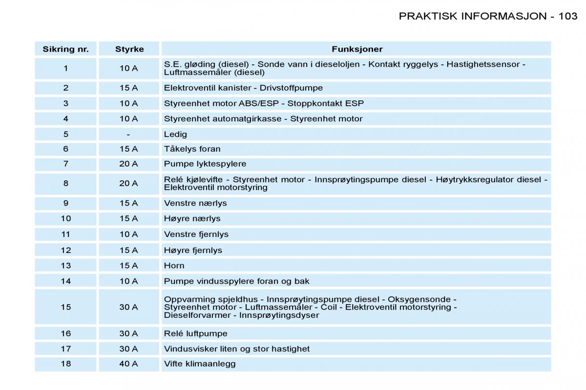 Peugeot 206 bruksanvisningen / page 110