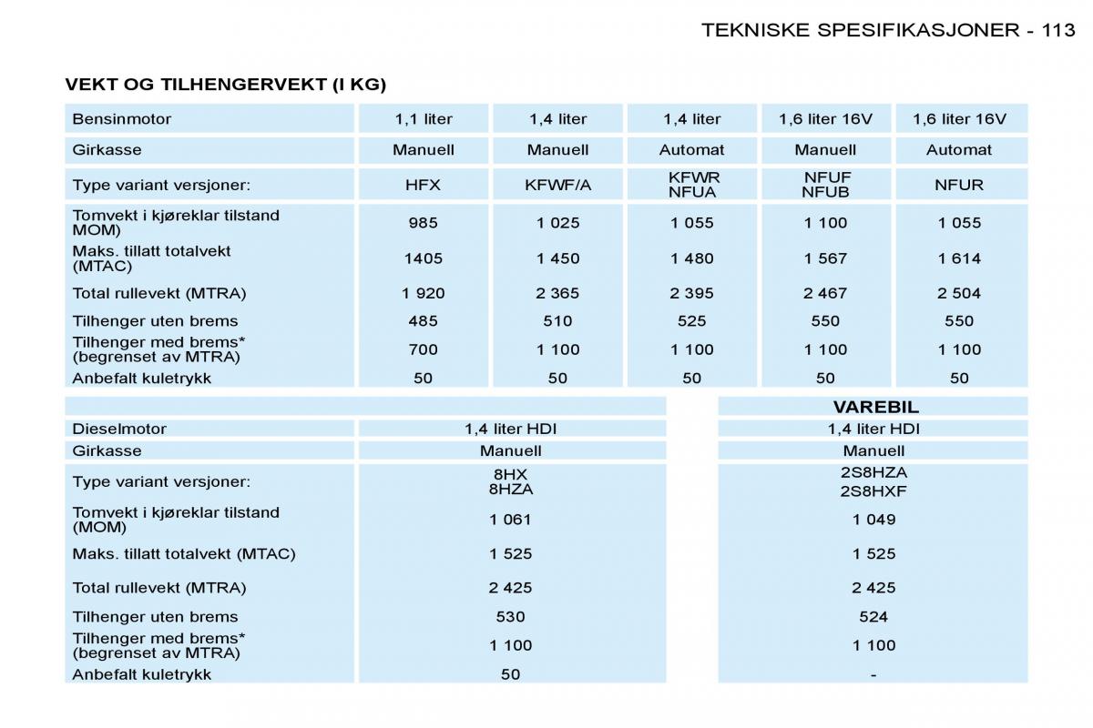 Peugeot 206 bruksanvisningen / page 120