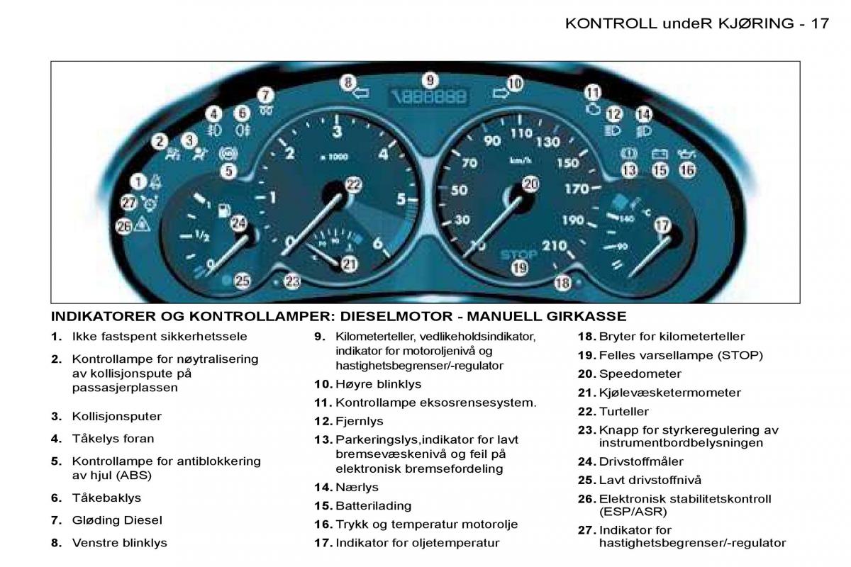 Peugeot 206 bruksanvisningen / page 14