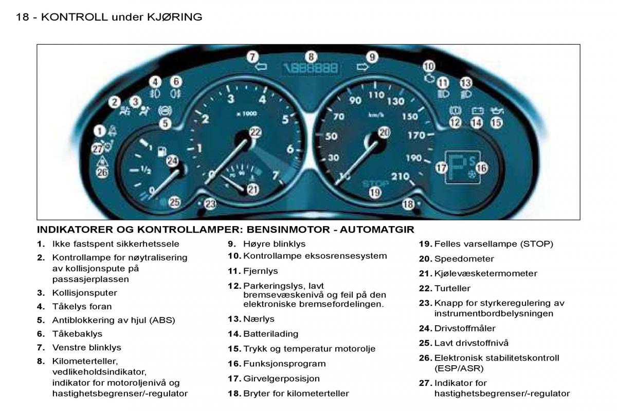 Peugeot 206 bruksanvisningen / page 15