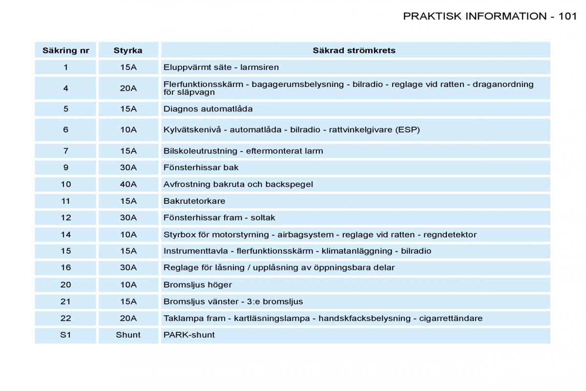 Peugeot 206 instruktionsbok / page 108