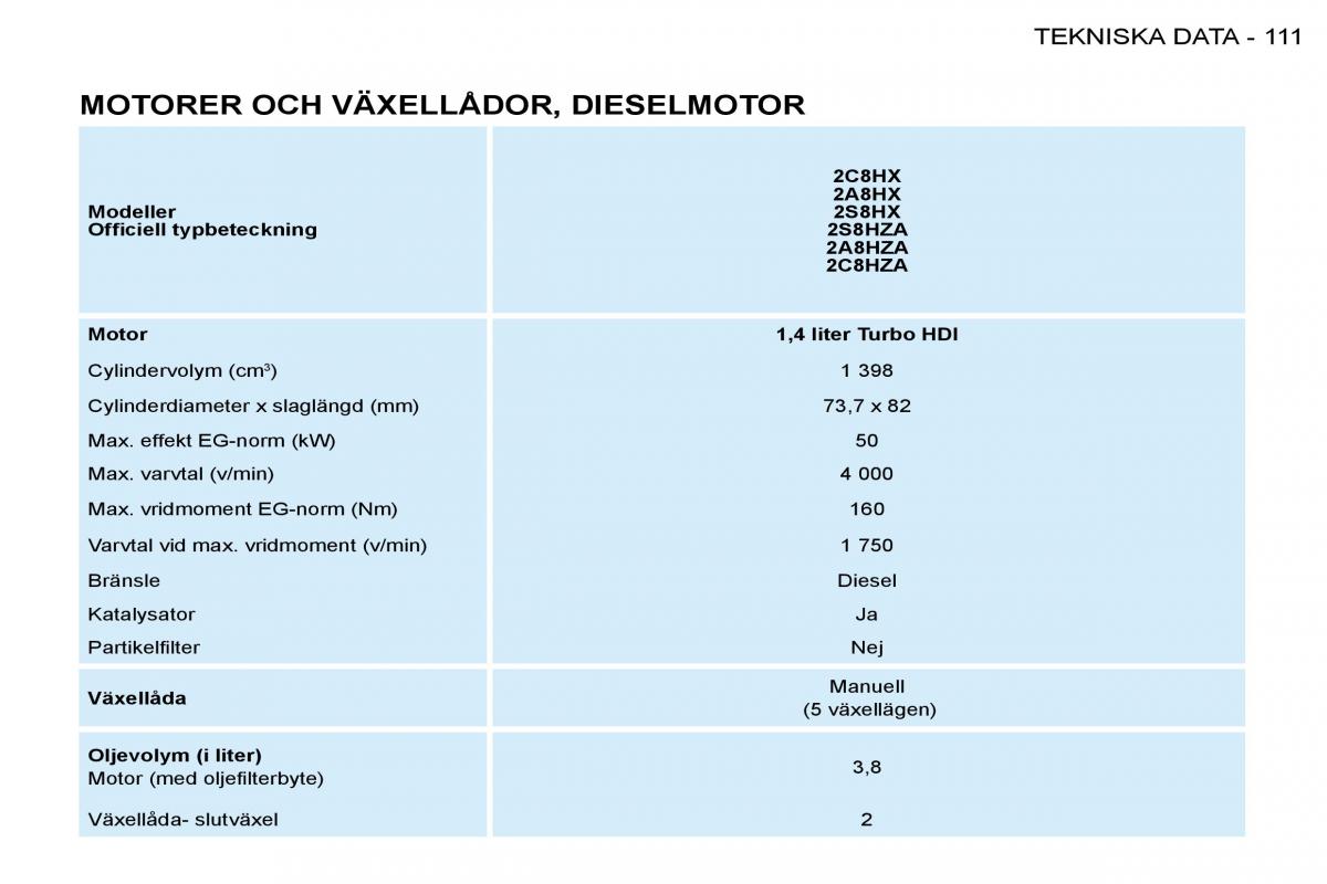 Peugeot 206 instruktionsbok / page 118