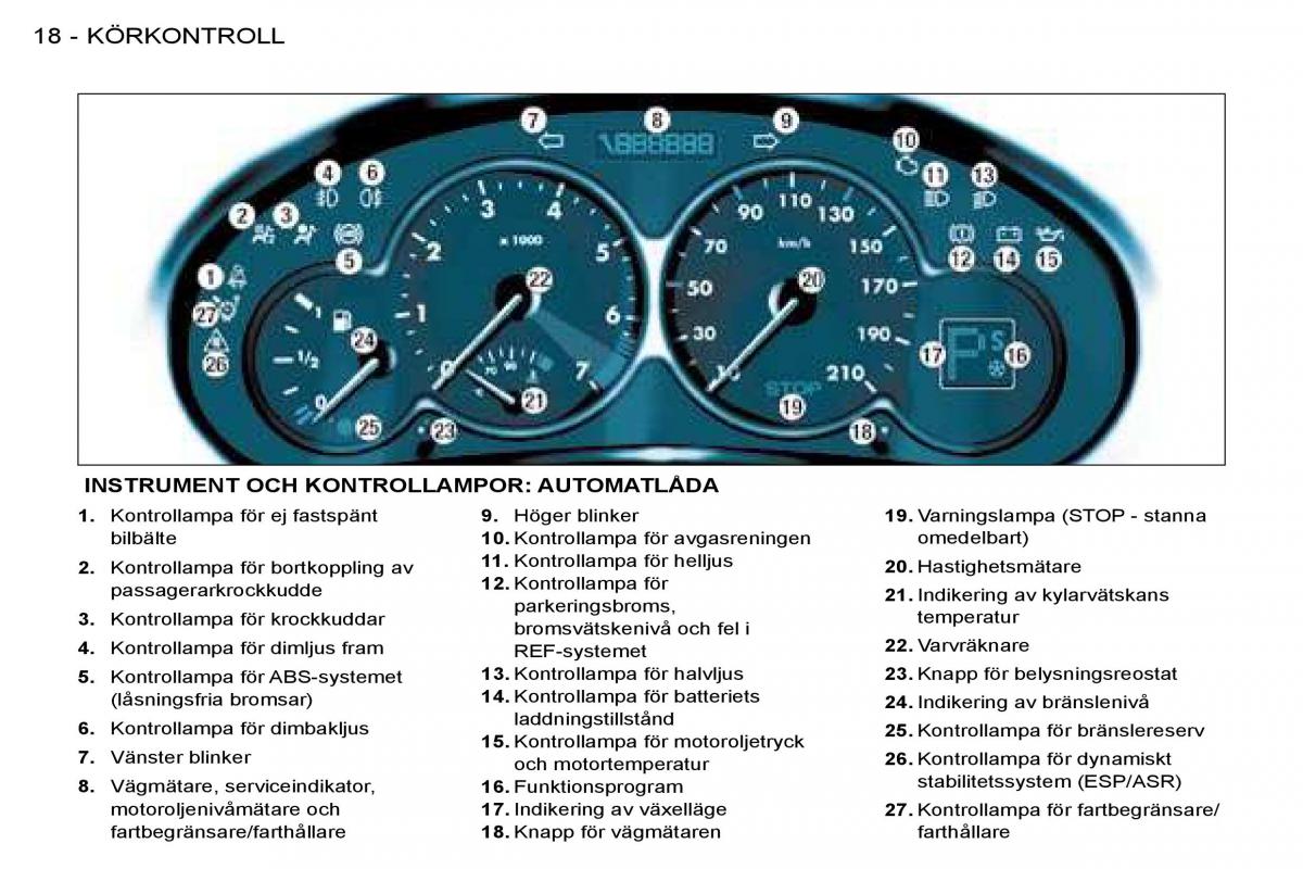 Peugeot 206 instruktionsbok / page 15