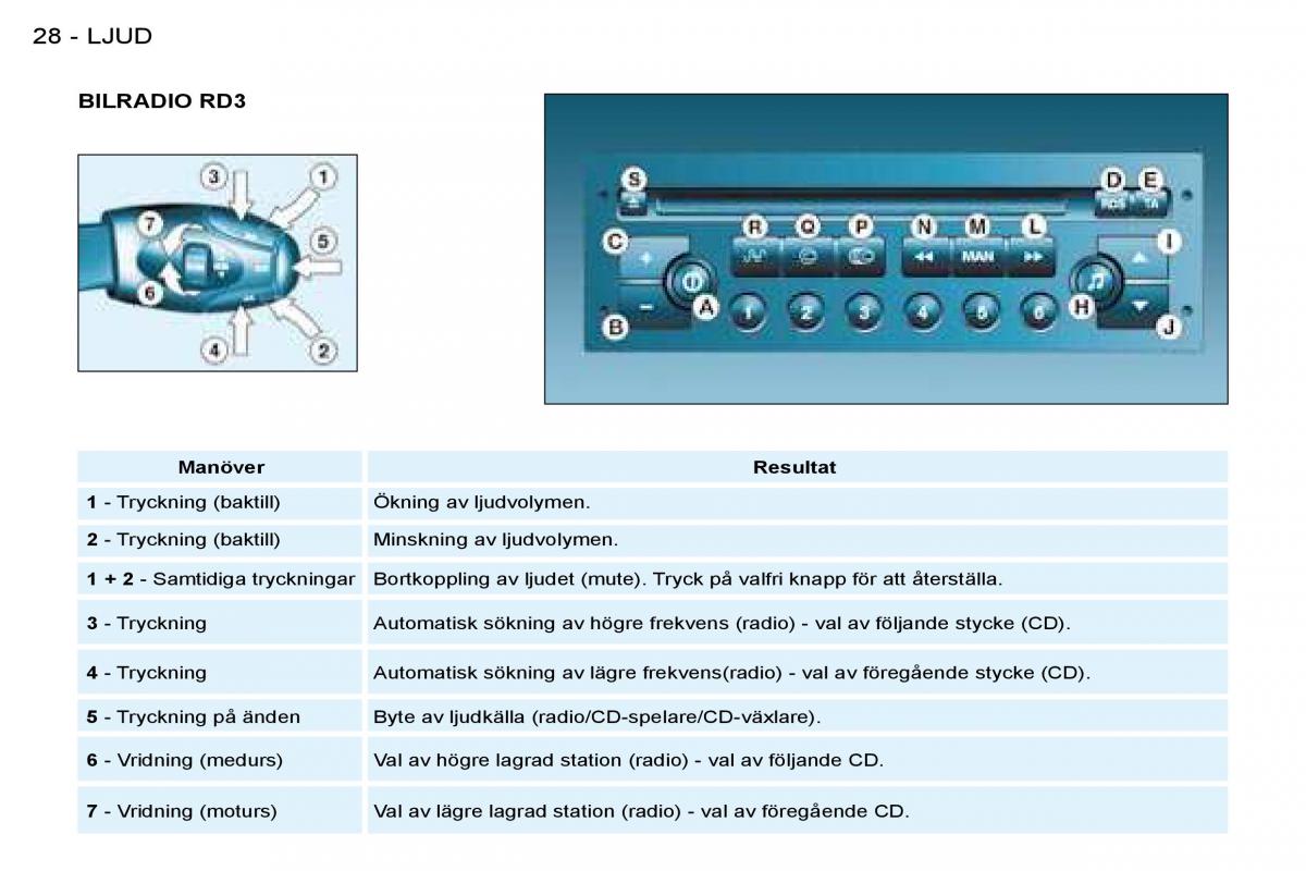 Peugeot 206 instruktionsbok / page 26