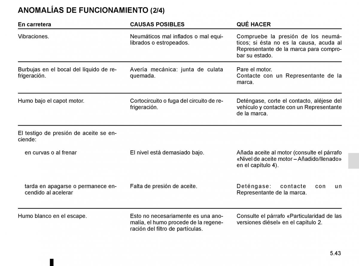 Renault Master III 3 manual del propietario / page 251