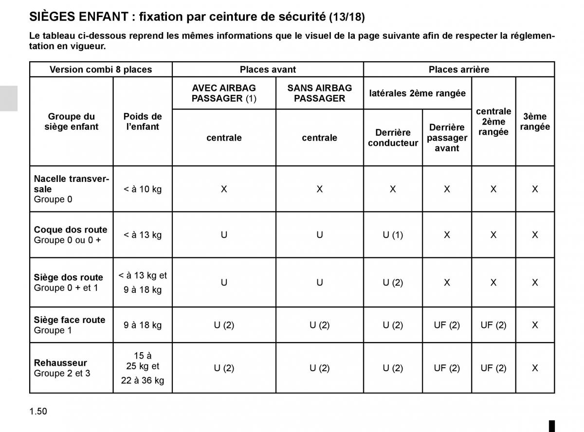 Renault Master III 3 manuel du proprietaire / page 56