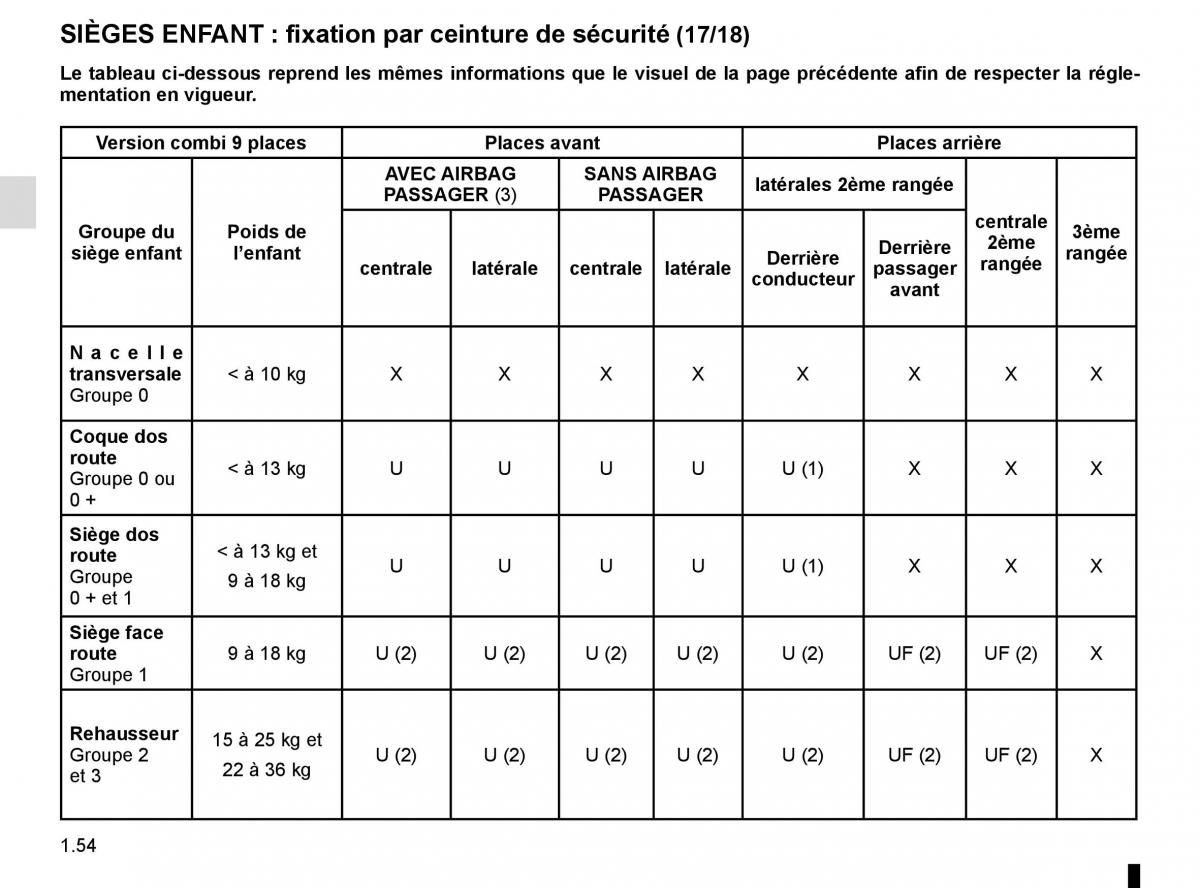 Renault Master III 3 manuel du proprietaire / page 60