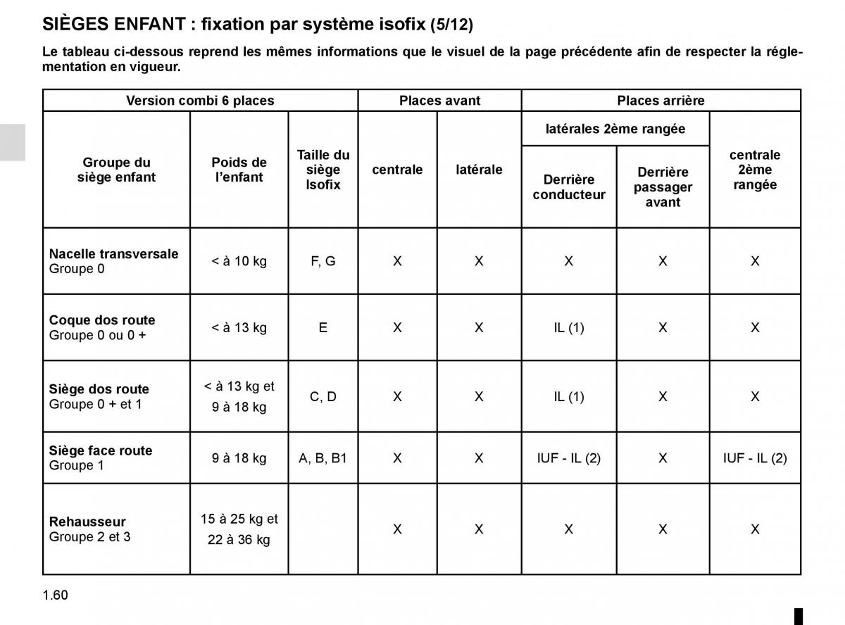 Renault Master III 3 manuel du proprietaire / page 66