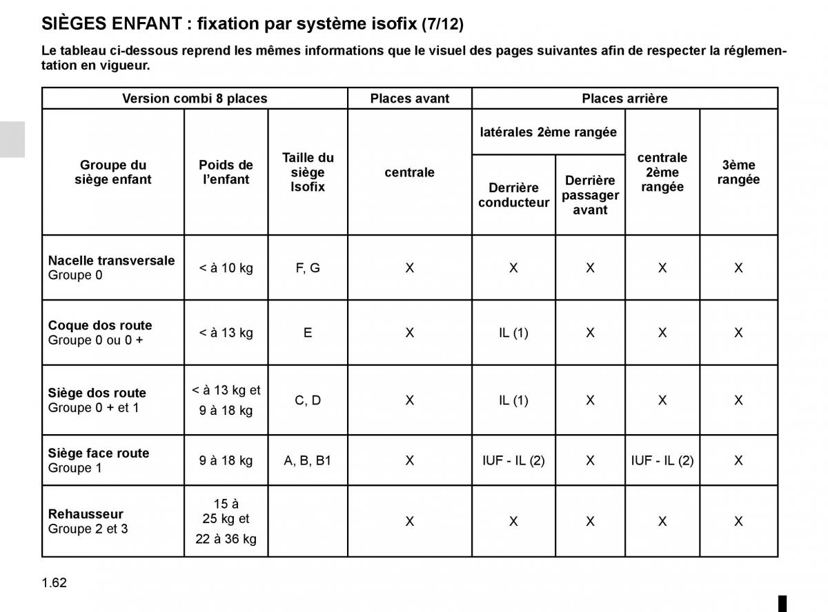 Renault Master III 3 manuel du proprietaire / page 68