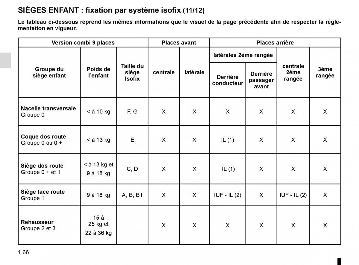 Renault Master III 3 manuel du proprietaire / page 72