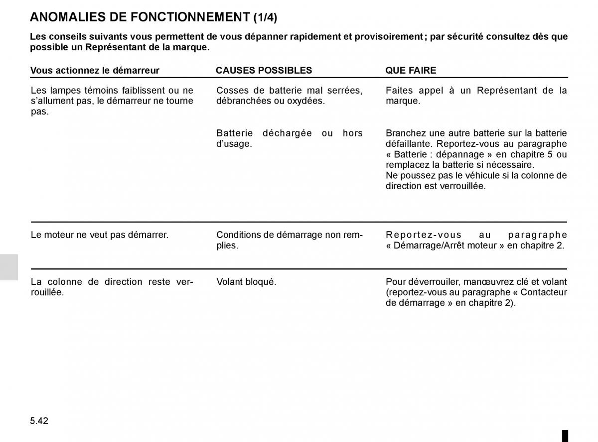 Renault Master III 3 manuel du proprietaire / page 250