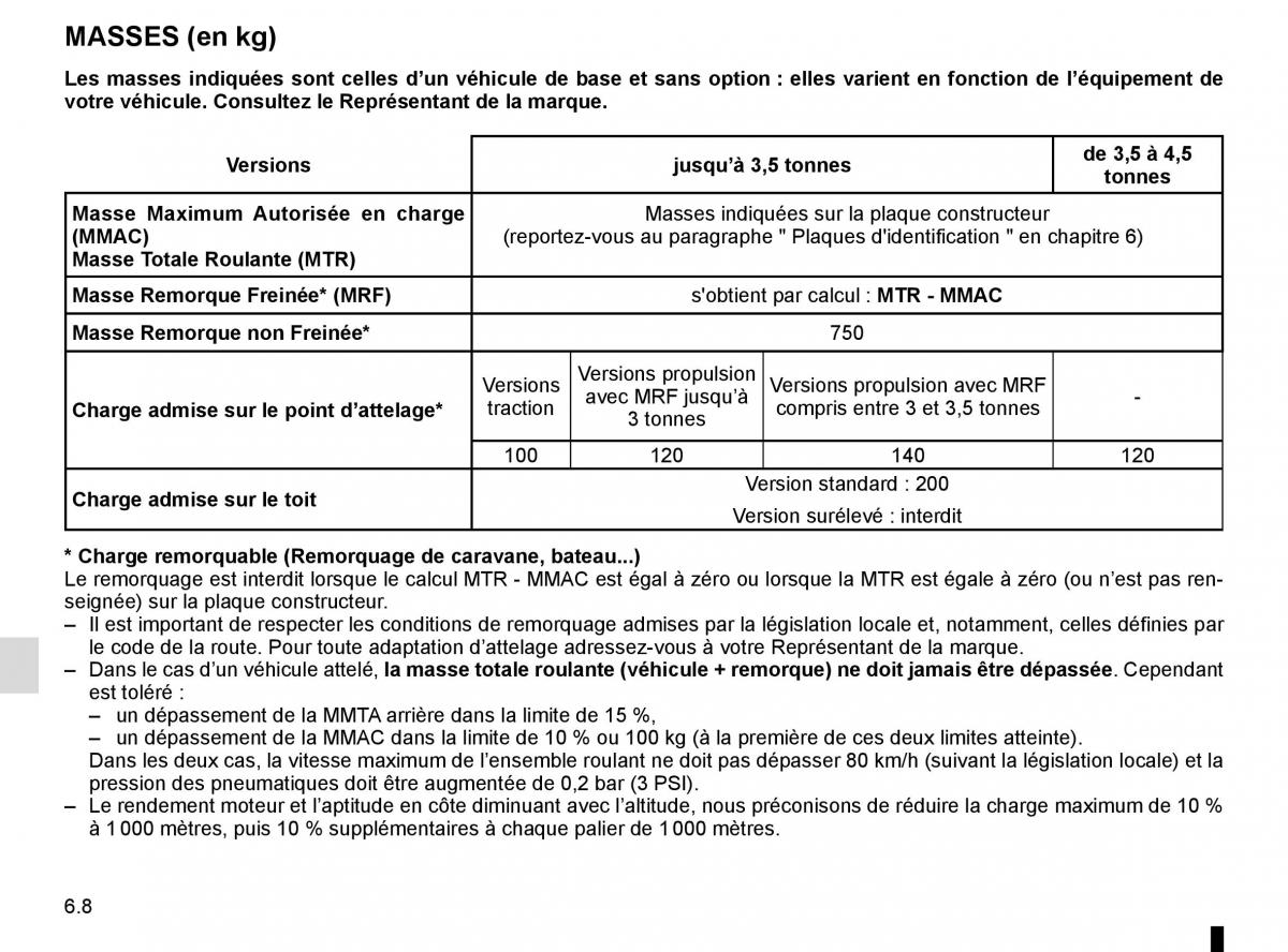 Renault Master III 3 manuel du proprietaire / page 262