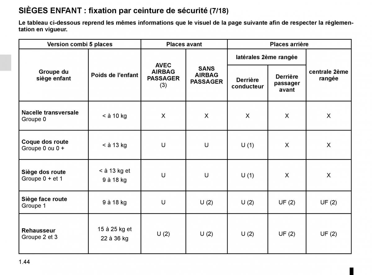 Renault Master III 3 manuel du proprietaire / page 50