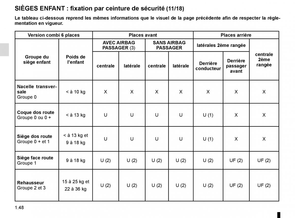 Renault Master III 3 manuel du proprietaire / page 54