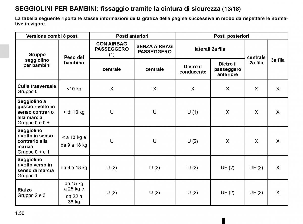 Renault Master III 3 manuale del proprietario / page 56