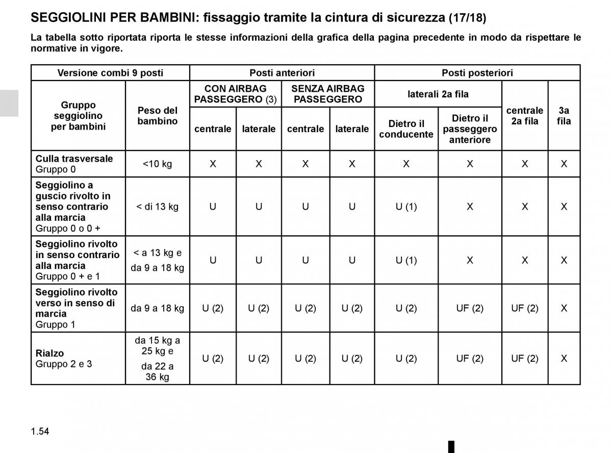 Renault Master III 3 manuale del proprietario / page 60