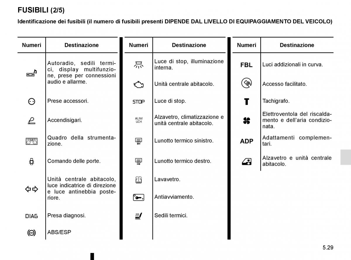 Renault Master III 3 manuale del proprietario / page 237