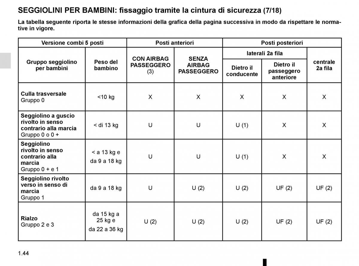 Renault Master III 3 manuale del proprietario / page 50