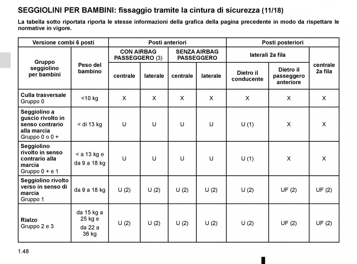 Renault Master III 3 manuale del proprietario / page 54