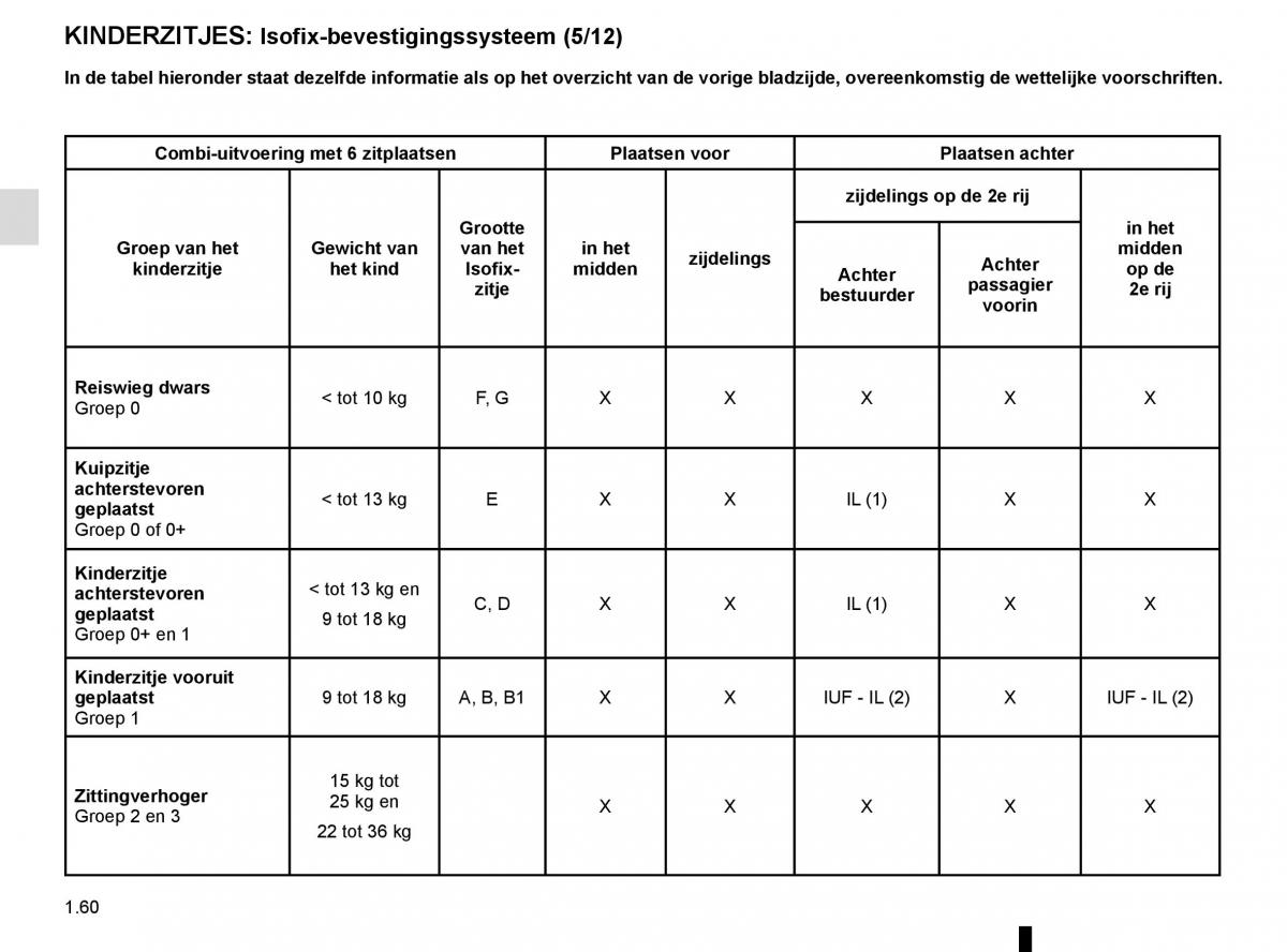 Renault Master III 3 handleiding / page 66