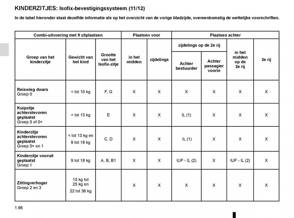 Renault Master III 3 handleiding / page 72