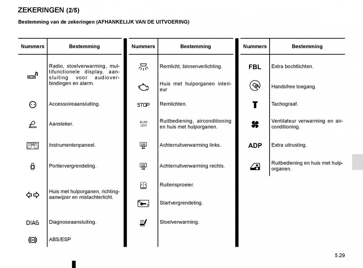 Renault Master III 3 handleiding / page 237