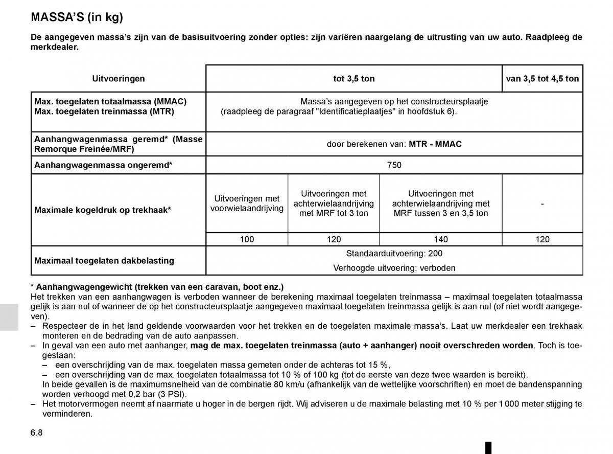 Renault Master III 3 handleiding / page 262